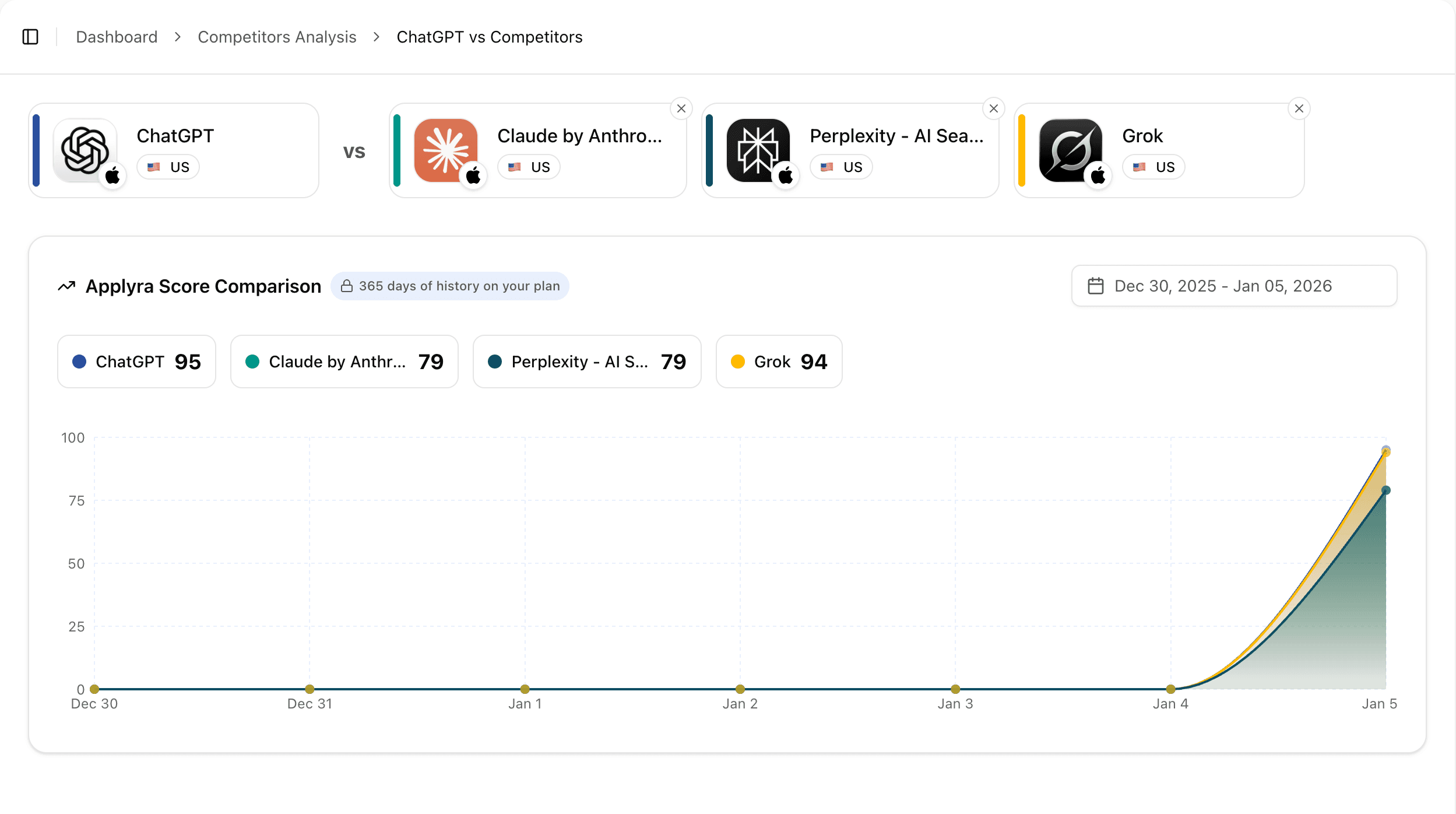Competitor Analysis screenshot