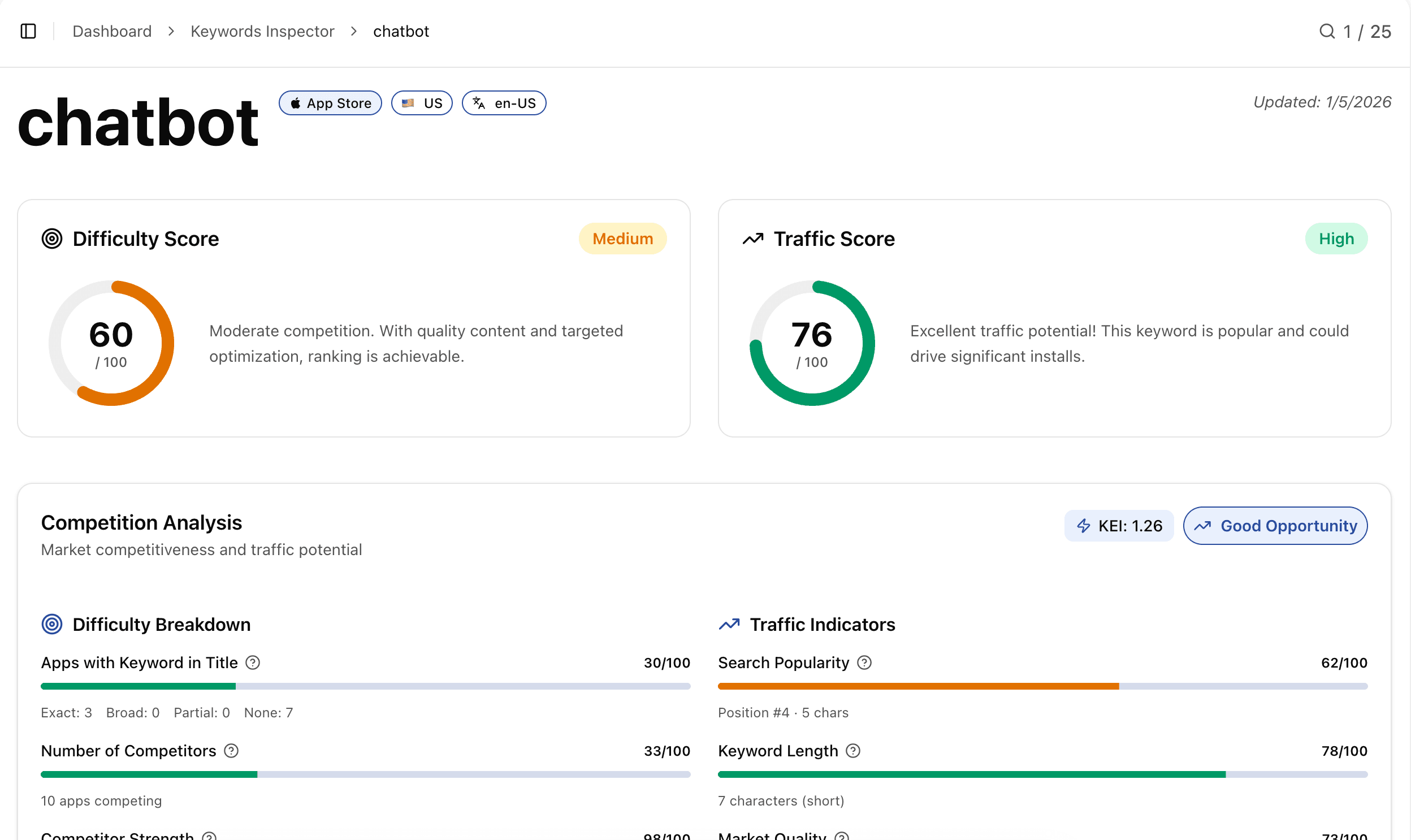 Keyword Discovery screenshot