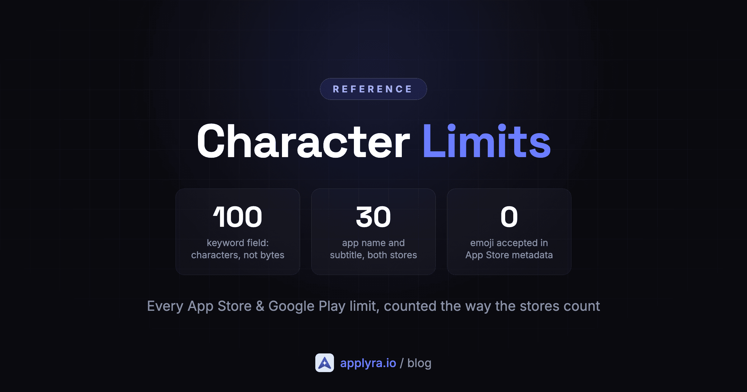 App Store & Google Play Character Limits (2026 Reference)