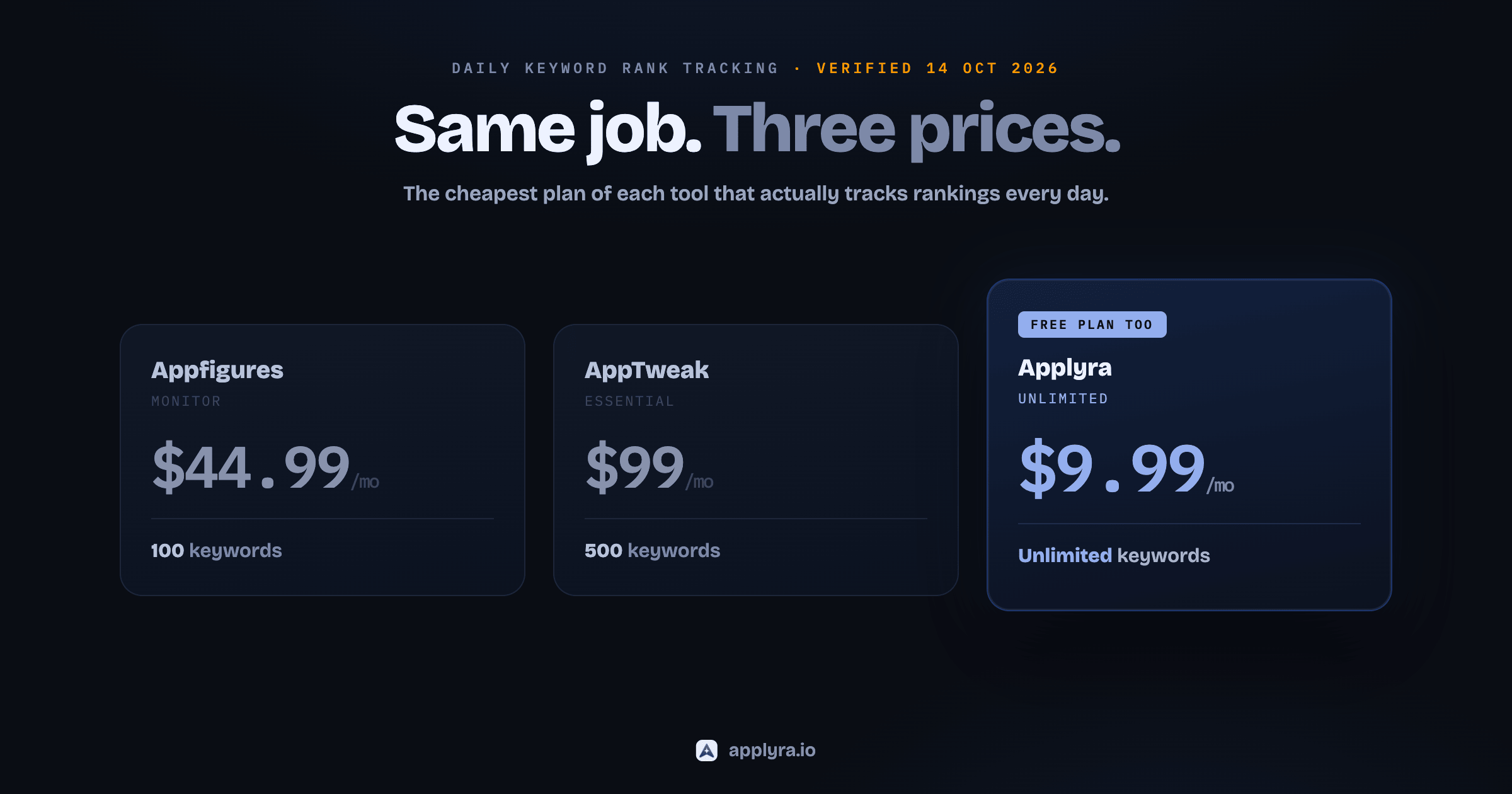 Appfigures vs AppTweak: Which Is Better for a Small App?
