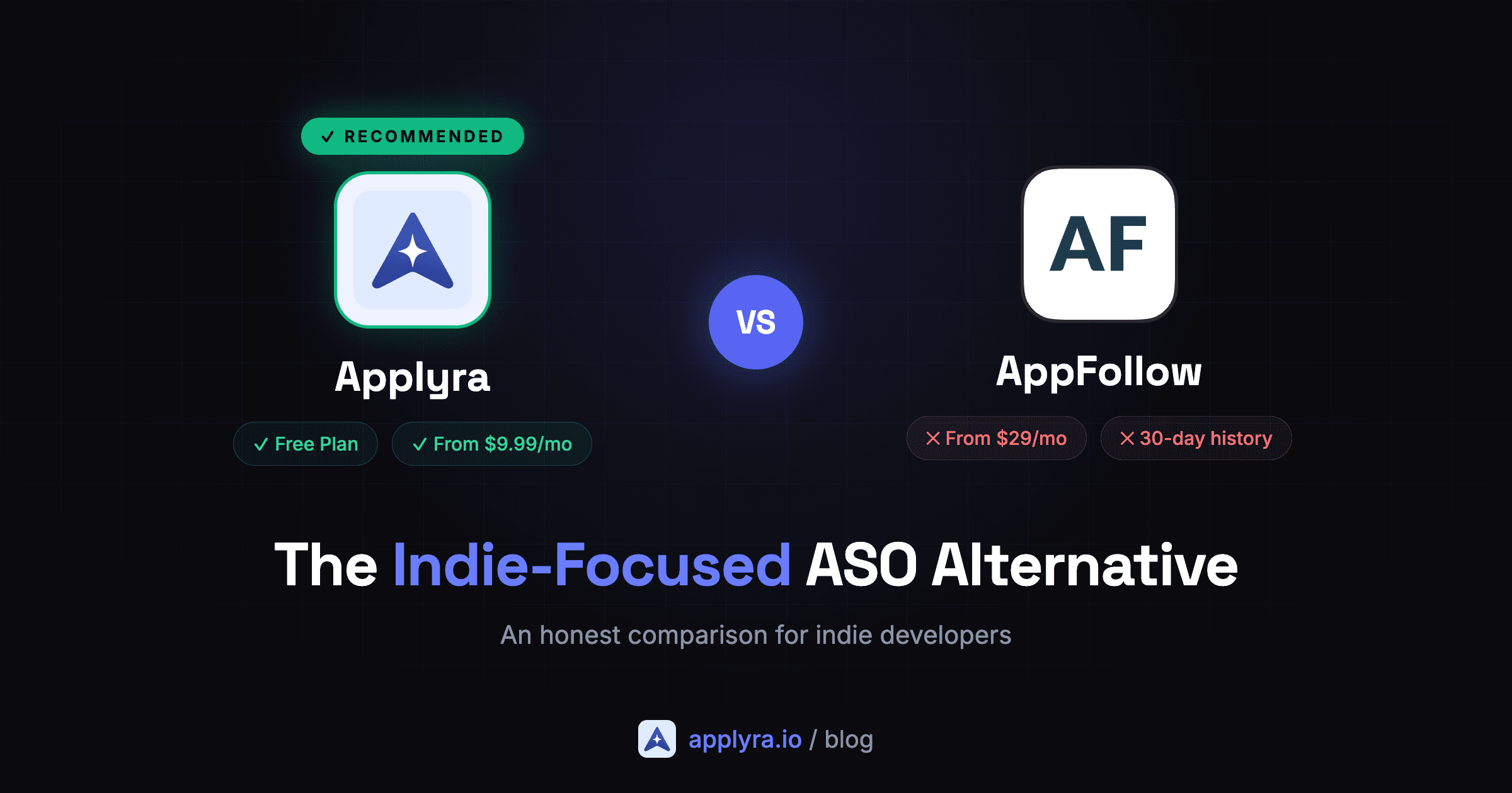 AppFollow Alternative: Applyra vs AppFollow for Indies (2026)