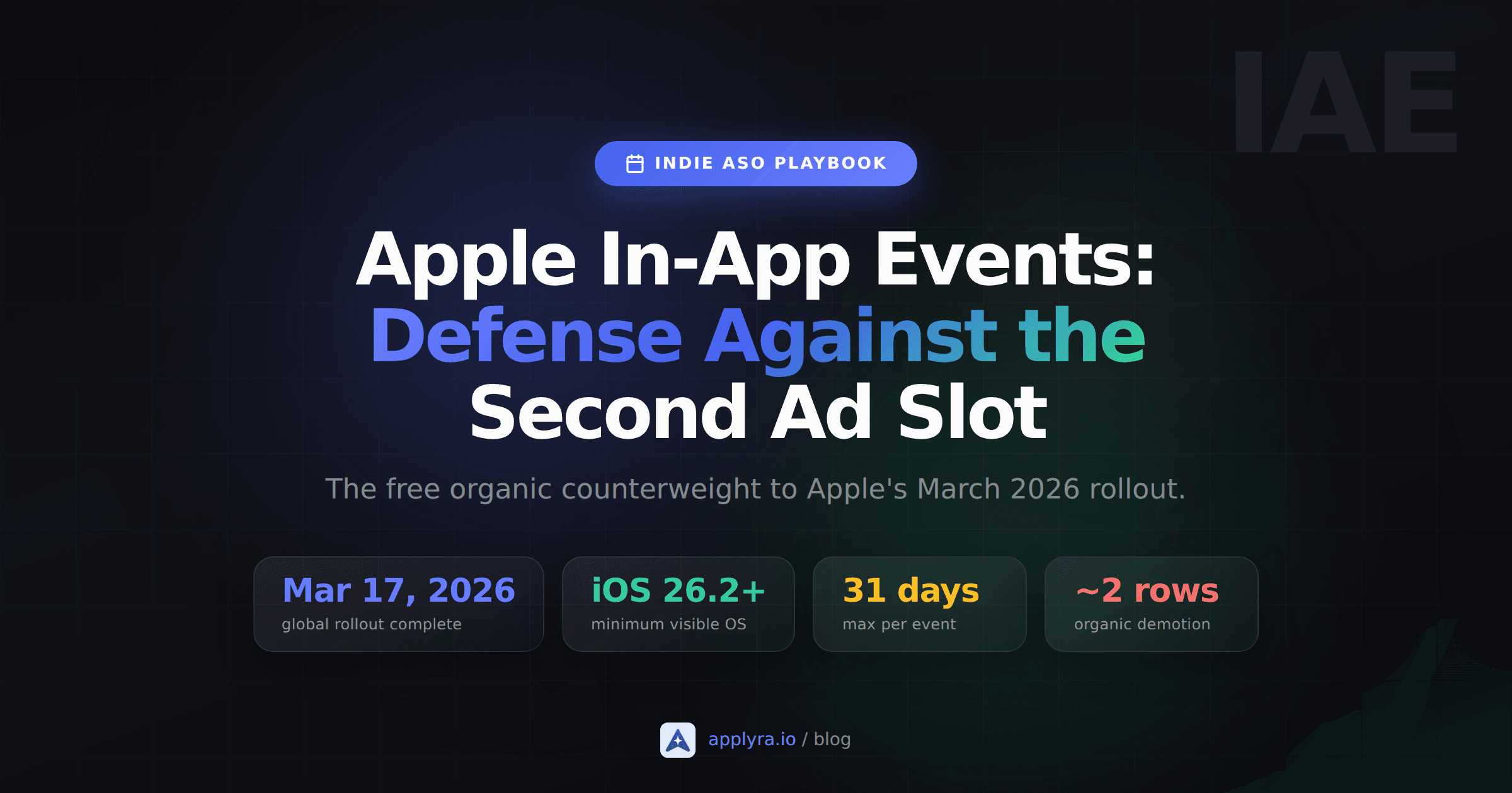 Apple In-App Events ASO: Defense Against the Second Ad Slot