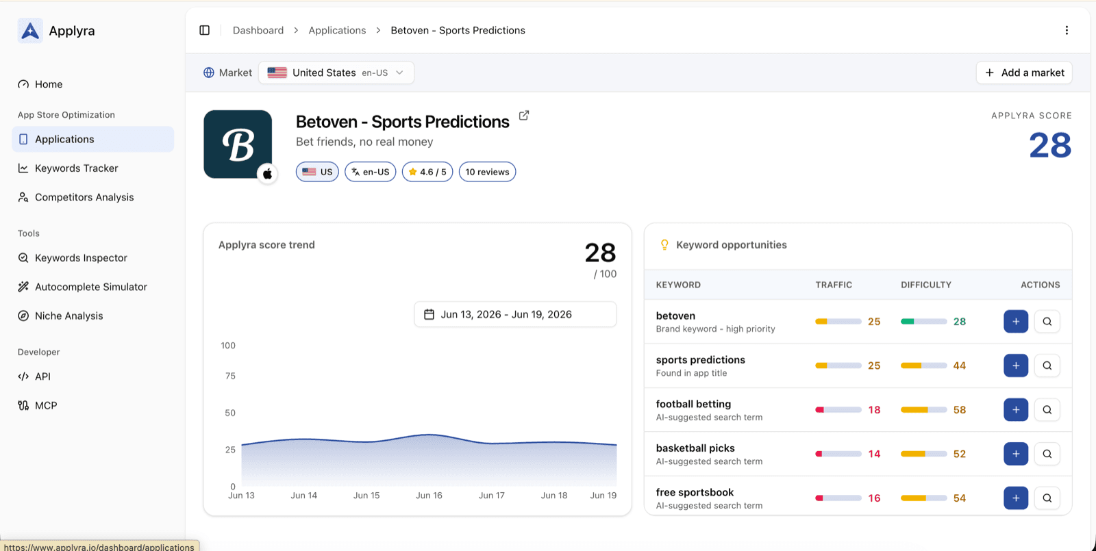 Applyra app dashboard showing the visibility score and AI-suggested keyword opportunities with traffic and difficulty