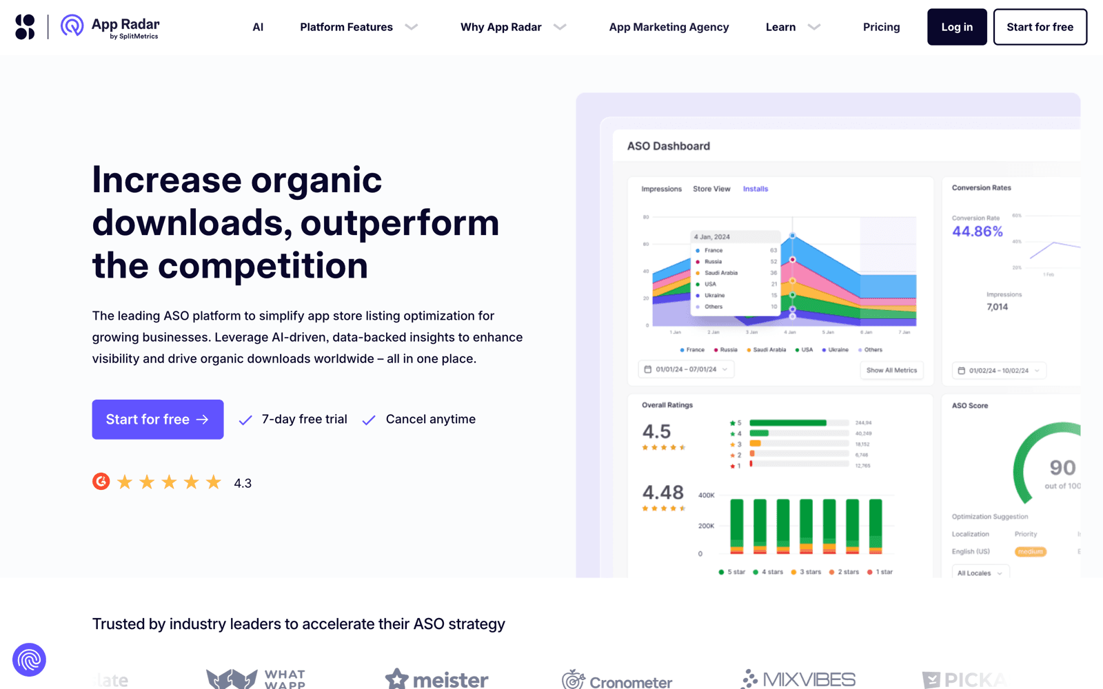 App Radar homepage, an ASO platform by SplitMetrics for app store optimization