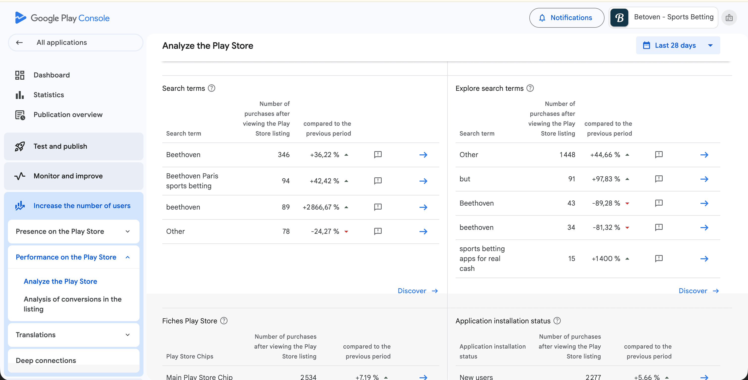 Google Play Console search analytics showing search terms, installs, and conversion data