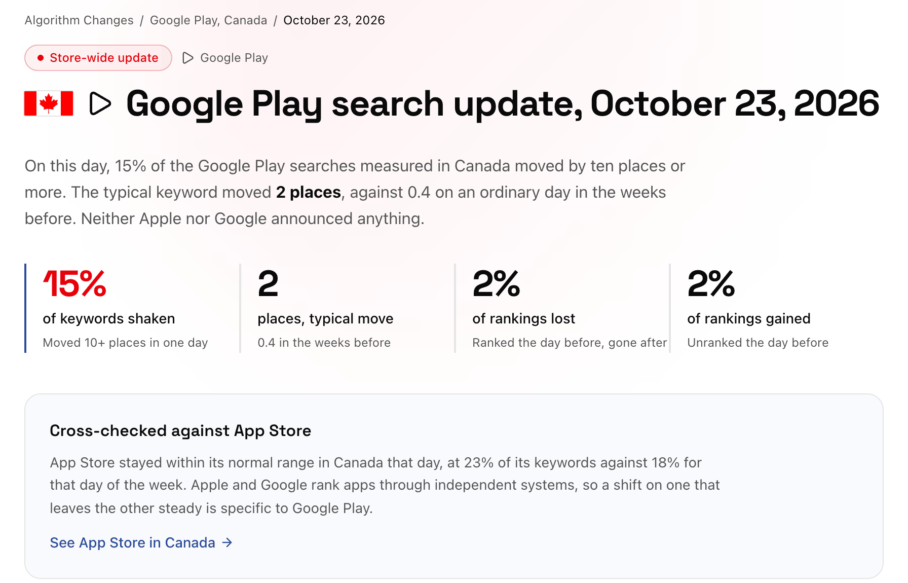 Applyra's algorithm change detector: Google Play search update of 23 October 2026 in Canada, cross-checked against the App Store