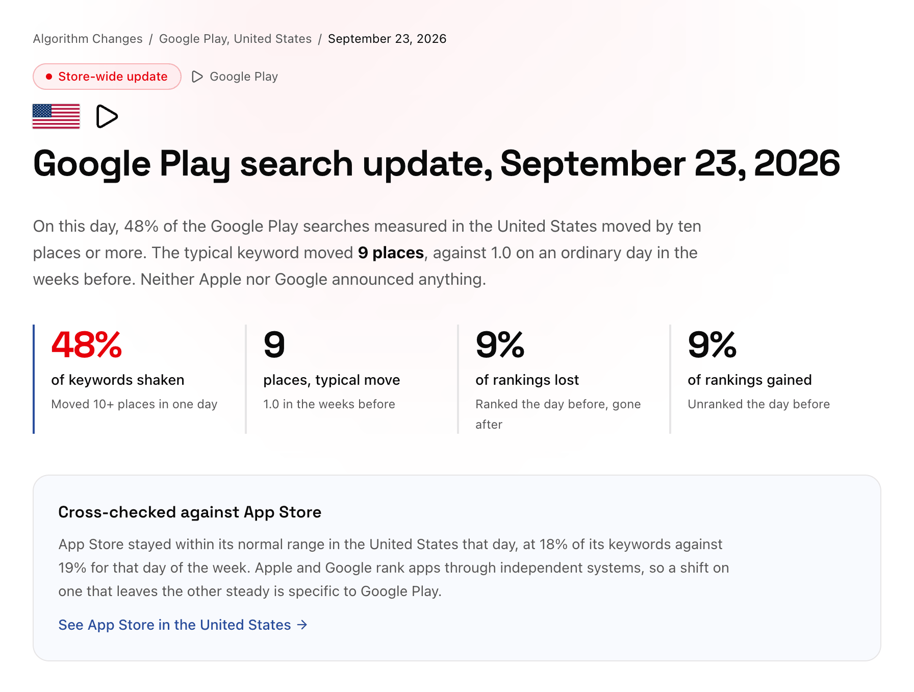 Applyra's algorithm change detector: Google Play search update of 23 September 2026 in the United States