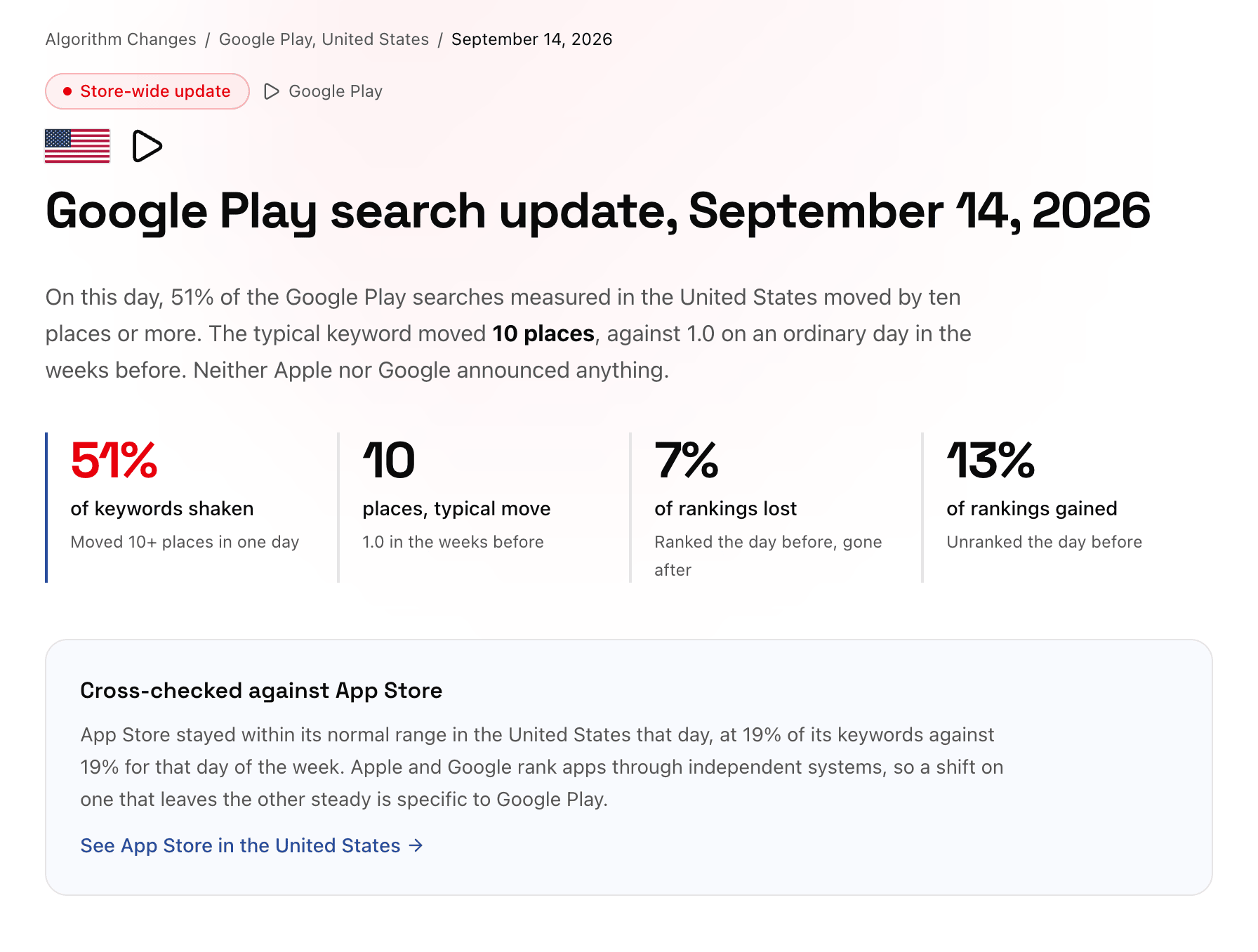 Applyra's algorithm change detector: Google Play search update of 14 September 2026 in the United States