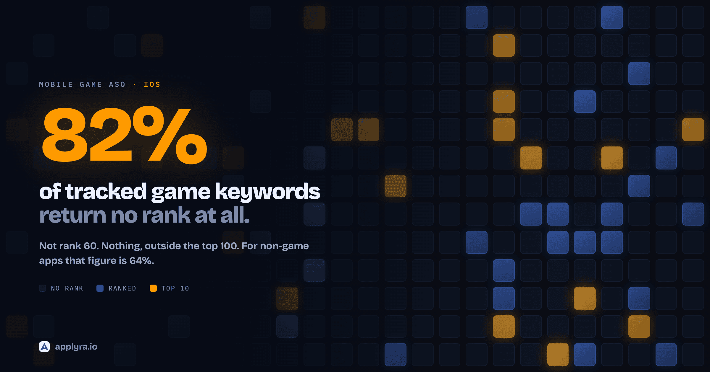 Mobile Game ASO: Why Keyword Playbooks Fail for Games