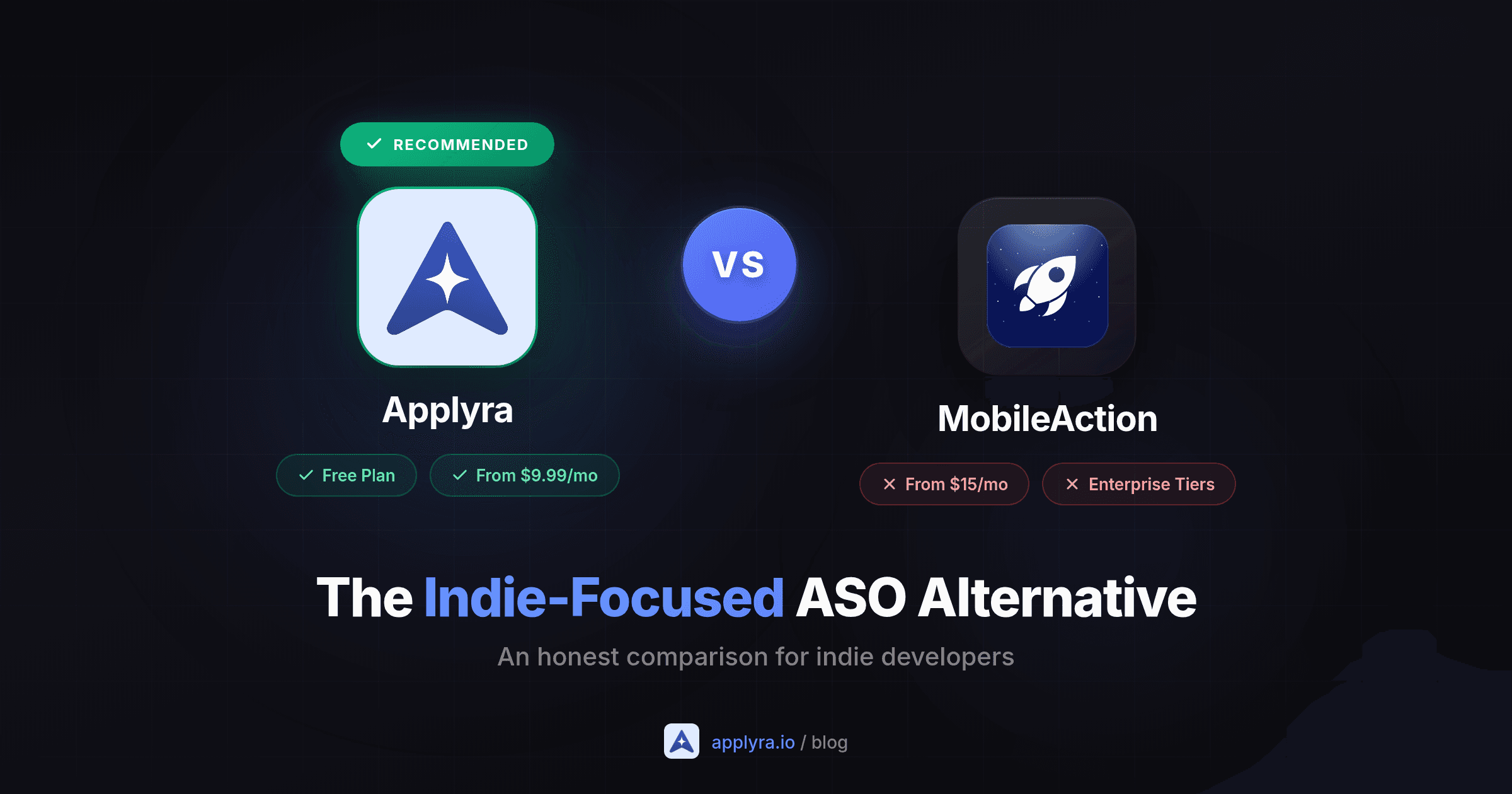 MobileAction Alternative: Applyra vs MobileAction for Indie Apps