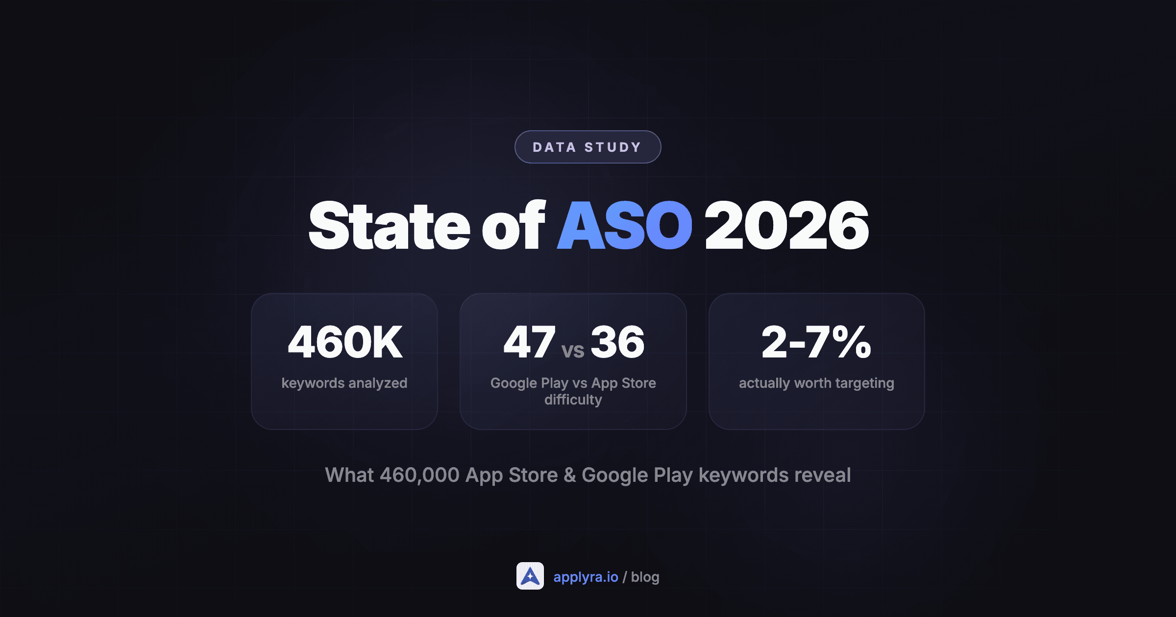 State of ASO 2026: what 460,000 App Store and Google Play keywords reveal