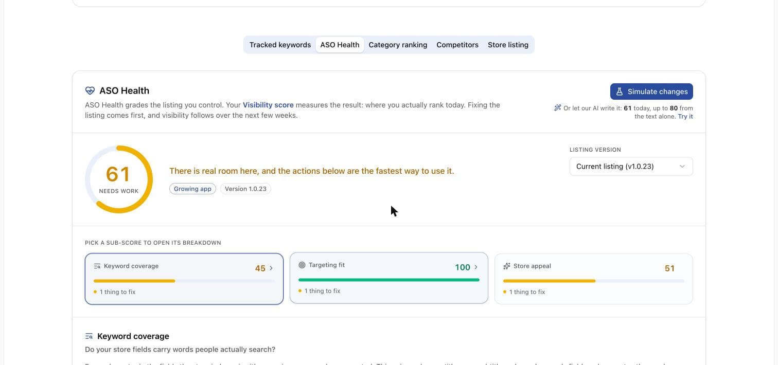The ASO Health tab of an app in Applyra, scoring keyword coverage, targeting fit and store appeal