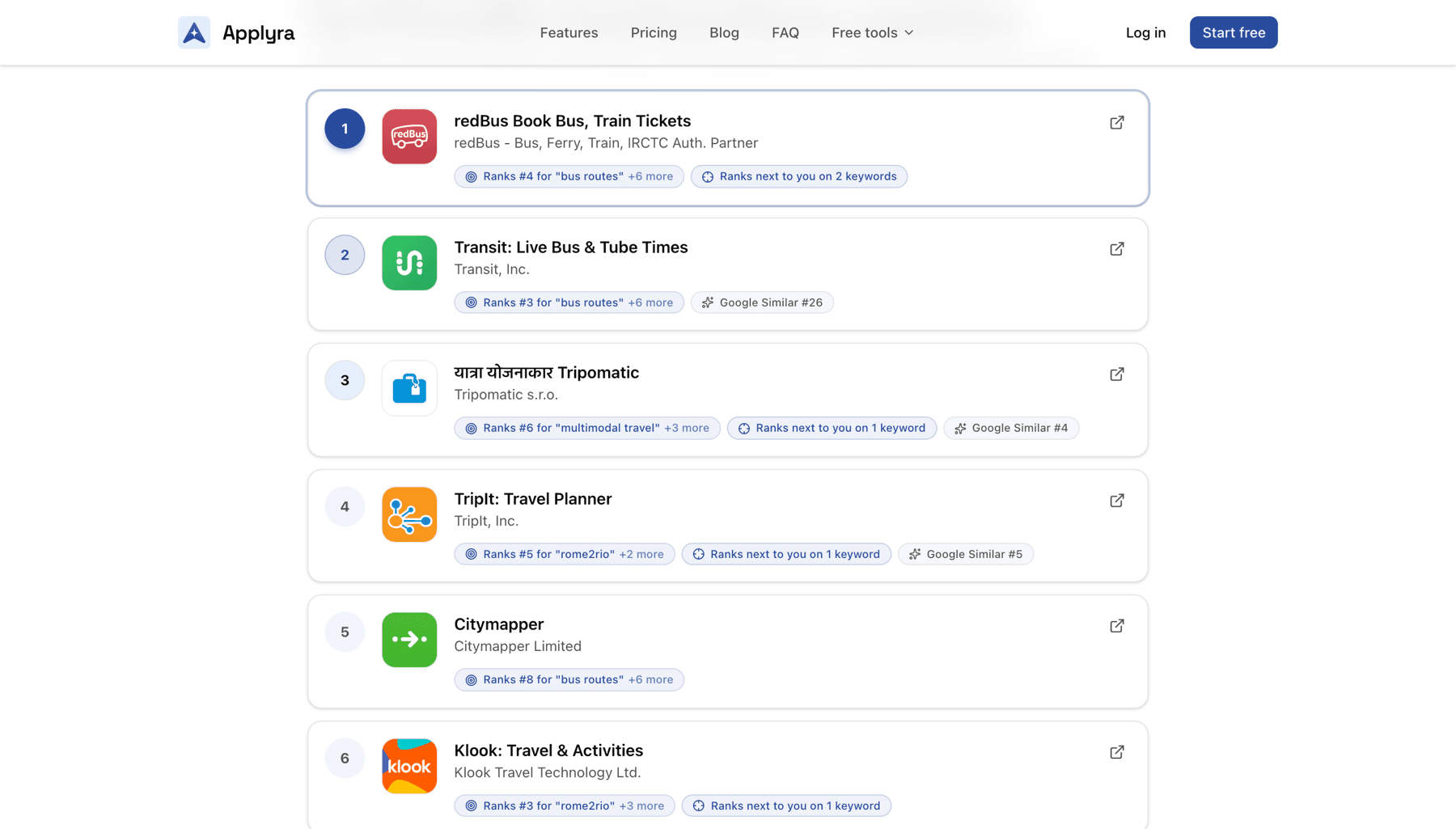 Applyra competitor finder listing the real competitors of a travel app with the keywords they share