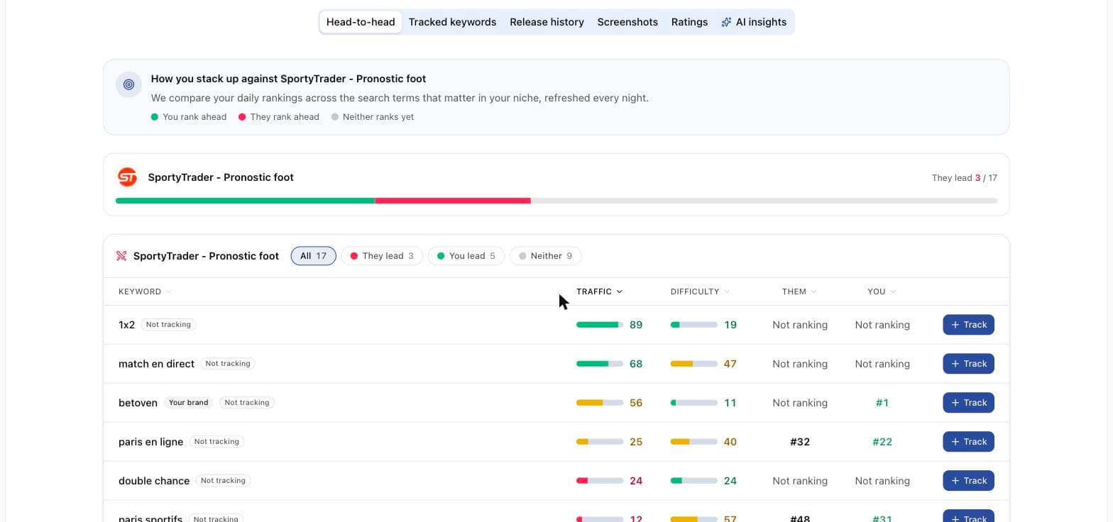 Applyra head to head view comparing an app with one competitor keyword by keyword, with who leads each term
