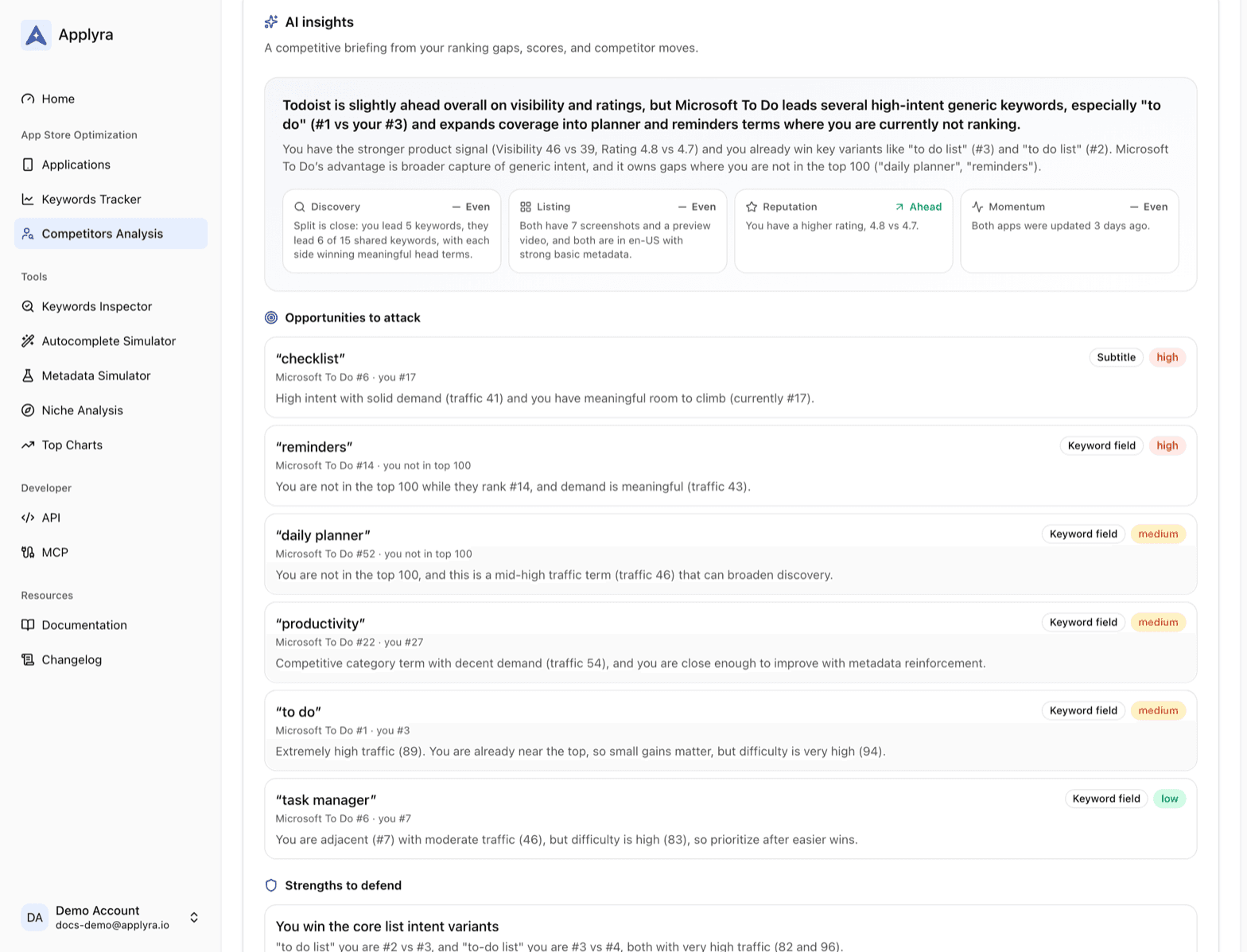 An Applyra AI insights briefing: the verdict, a scorecard rating discovery, listing, reputation and momentum, then the keyword gaps to attack, each with the field to put it in and a priority.