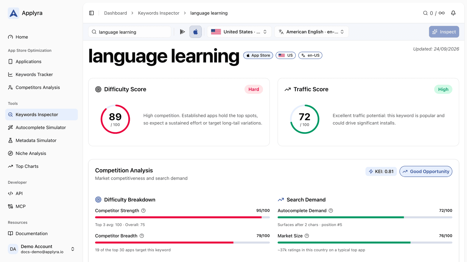 A keyword inspection in Applyra showing the difficulty score, the traffic score, the competition breakdown and the search demand behind them.