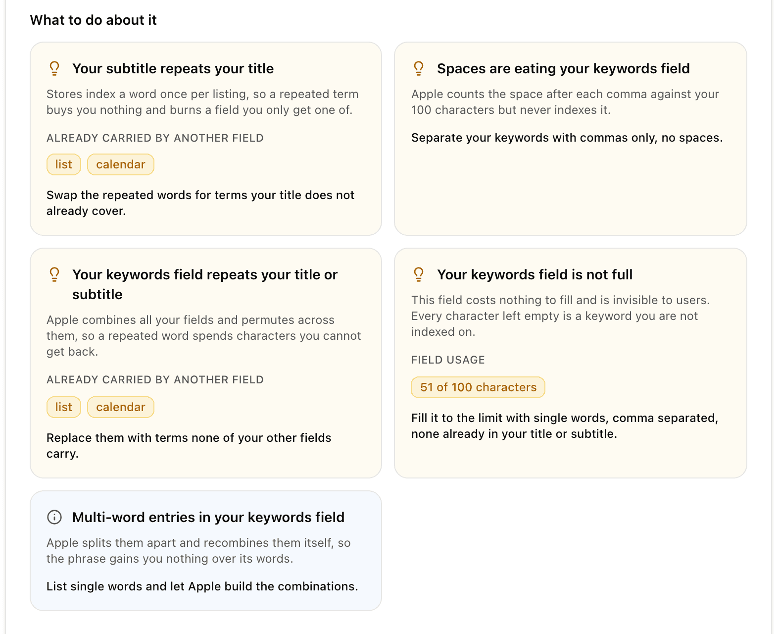 Findings on the Keyword coverage axis: your subtitle repeats your title, spaces are eating your keywords field, your keywords field repeats your title or subtitle, your keywords field is not full, and multi-word entries in your keywords field.