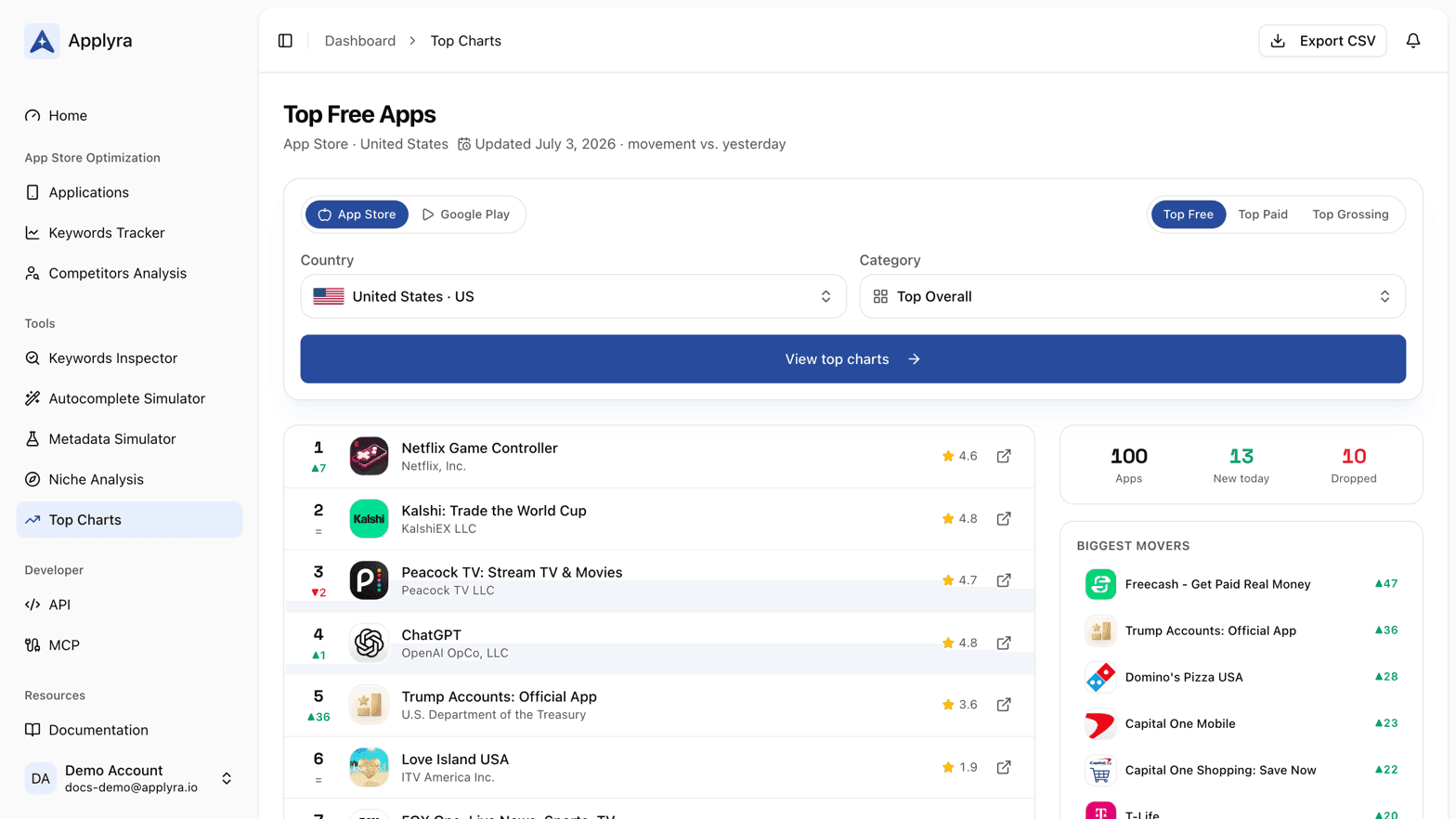 Top Charts in Applyra, the daily free, paid and grossing rankings for a store category and country.