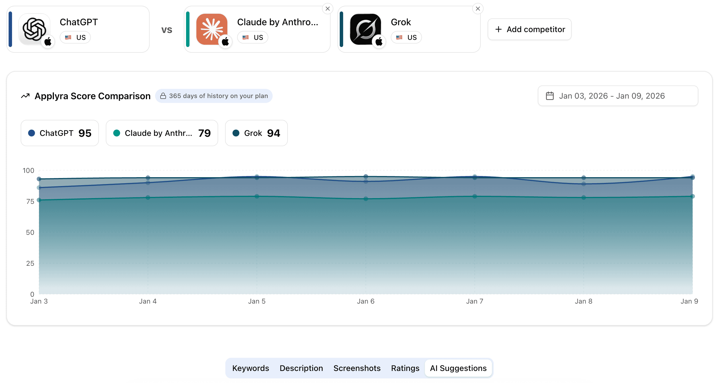 Competitor Analysis screenshot