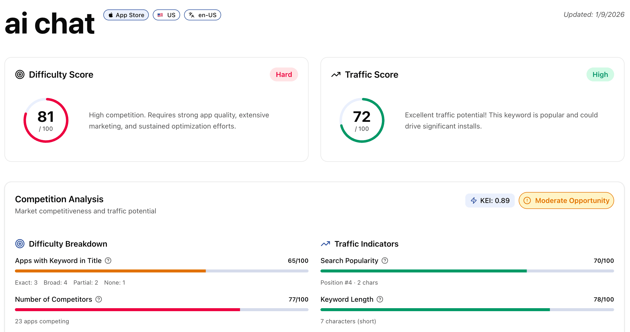 Keyword Discovery screenshot